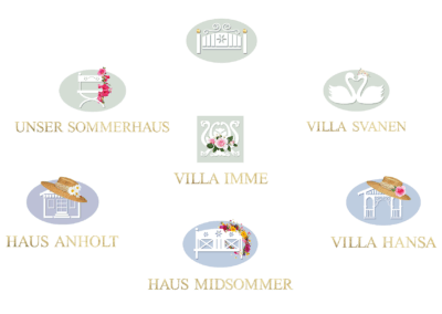 Markenzeichen Serie / Kunde: Dr. Dreesen, Timmendorfer Strand